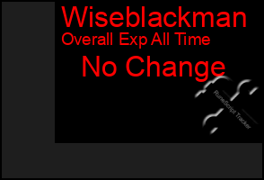 Total Graph of Wiseblackman