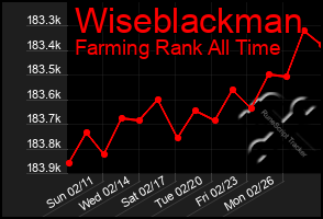 Total Graph of Wiseblackman