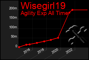 Total Graph of Wisegirl19