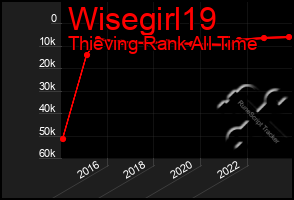 Total Graph of Wisegirl19