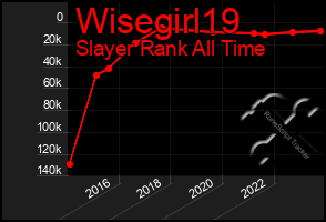 Total Graph of Wisegirl19