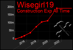 Total Graph of Wisegirl19