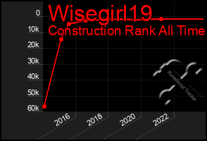 Total Graph of Wisegirl19