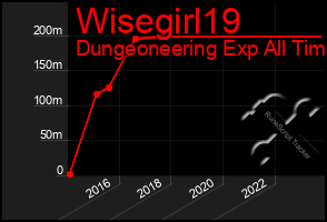 Total Graph of Wisegirl19