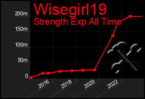 Total Graph of Wisegirl19