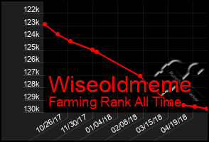 Total Graph of Wiseoldmeme