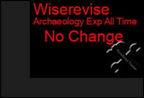 Total Graph of Wiserevise