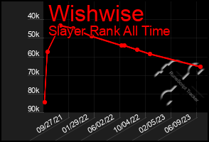 Total Graph of Wishwise