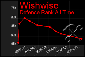 Total Graph of Wishwise