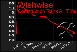 Total Graph of Wishwise