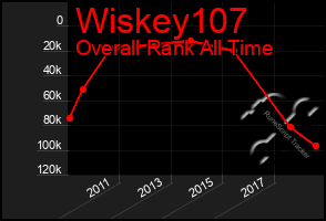 Total Graph of Wiskey107