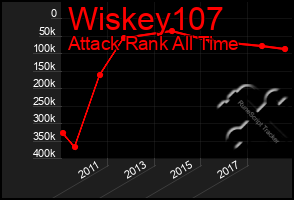 Total Graph of Wiskey107