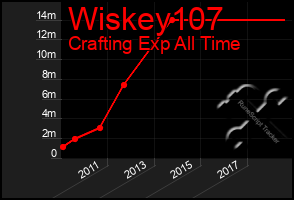 Total Graph of Wiskey107