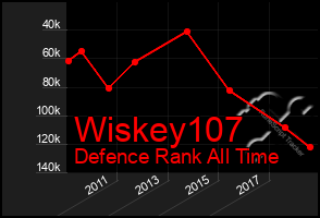 Total Graph of Wiskey107