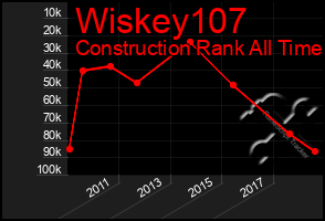 Total Graph of Wiskey107