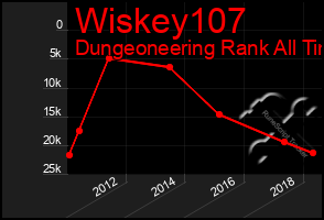 Total Graph of Wiskey107