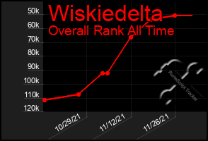 Total Graph of Wiskiedelta