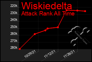 Total Graph of Wiskiedelta