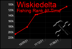 Total Graph of Wiskiedelta