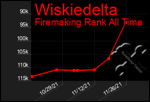 Total Graph of Wiskiedelta