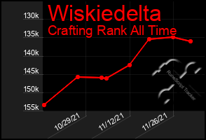 Total Graph of Wiskiedelta