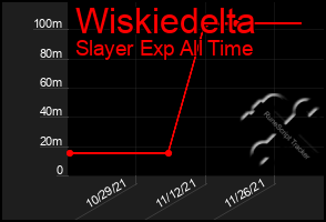 Total Graph of Wiskiedelta