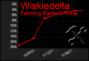 Total Graph of Wiskiedelta