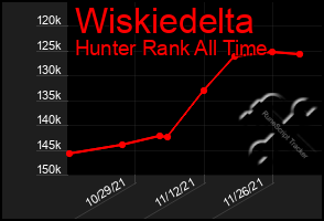 Total Graph of Wiskiedelta