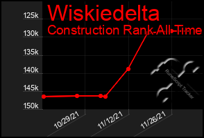 Total Graph of Wiskiedelta