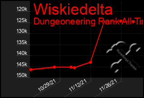 Total Graph of Wiskiedelta