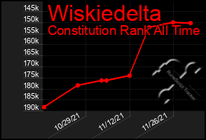 Total Graph of Wiskiedelta