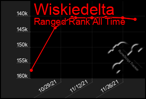 Total Graph of Wiskiedelta