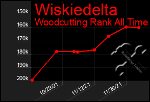 Total Graph of Wiskiedelta