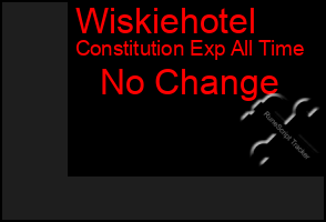 Total Graph of Wiskiehotel