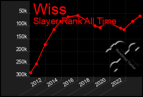 Total Graph of Wiss