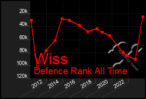 Total Graph of Wiss