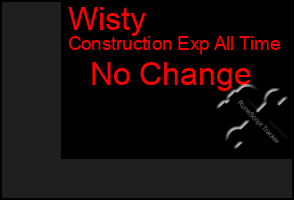 Total Graph of Wisty