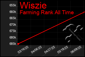 Total Graph of Wiszie