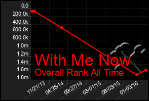 Total Graph of With Me Now