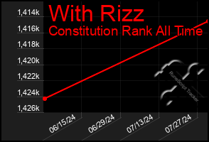 Total Graph of With Rizz