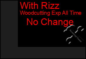 Total Graph of With Rizz