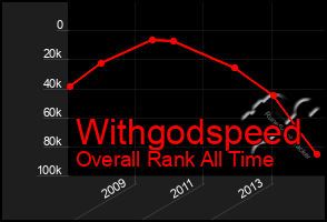 Total Graph of Withgodspeed