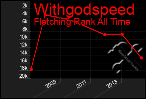 Total Graph of Withgodspeed