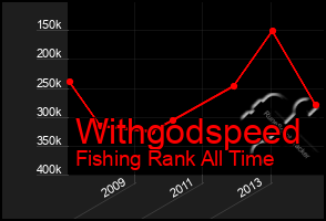 Total Graph of Withgodspeed