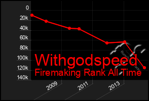 Total Graph of Withgodspeed