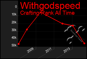 Total Graph of Withgodspeed