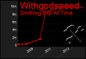 Total Graph of Withgodspeed