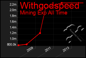 Total Graph of Withgodspeed