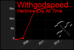 Total Graph of Withgodspeed