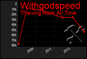 Total Graph of Withgodspeed